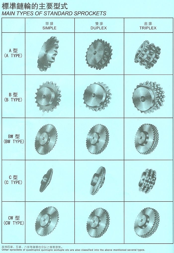 輸送鏈輪-2