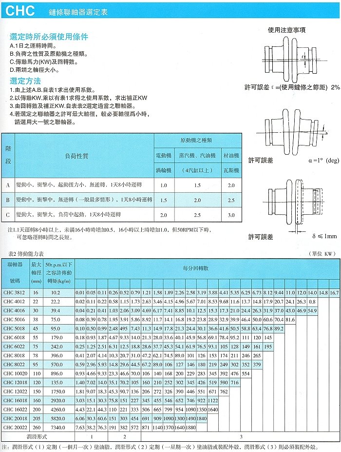 鏈條聯軸器-2