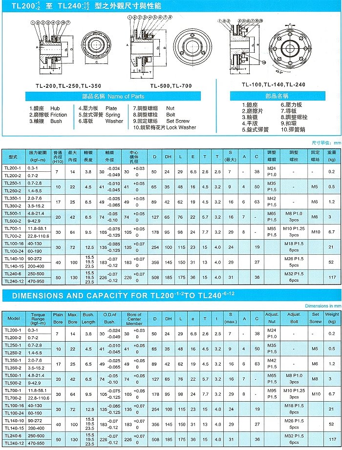 扭力限制器-2