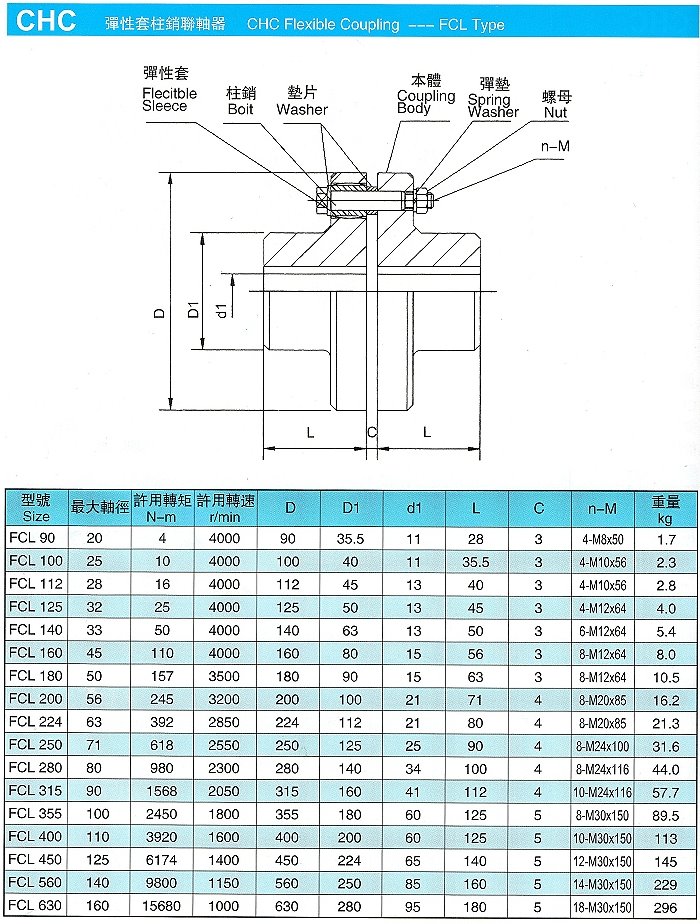 FCL套柱銷聯軸器-3