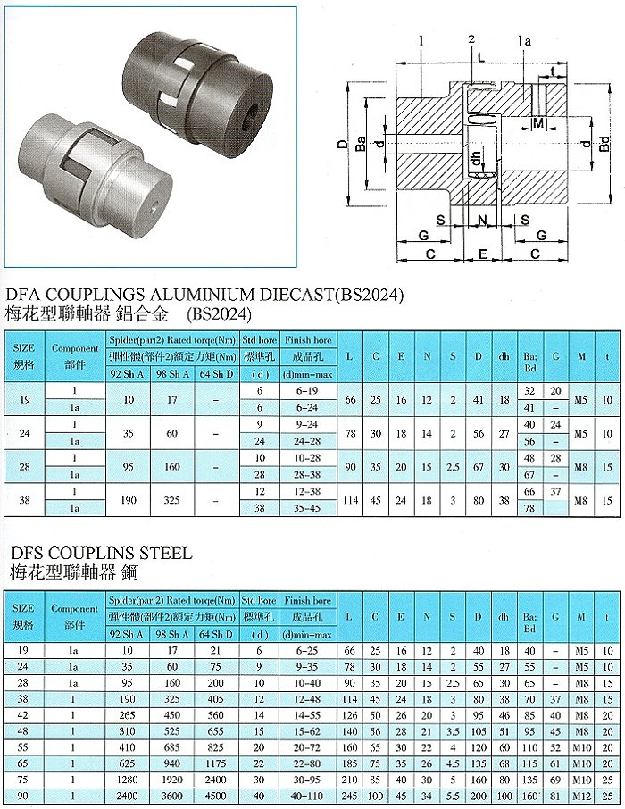 梅花型聯軸器-3