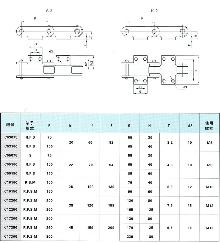 鏈條-2