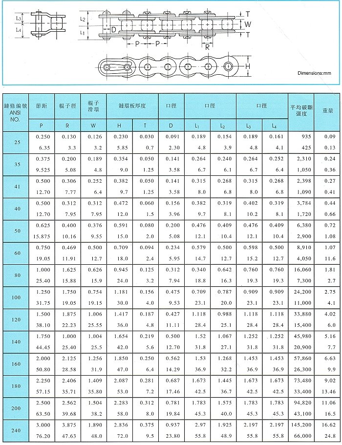 鏈條-3